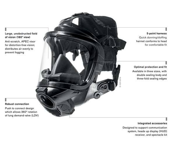 Dräger FPS 7000 フルフェイスマスク　消防　マスク Dräger FPS® 7000 Full Face Mask w/HUD - FYR-TEK